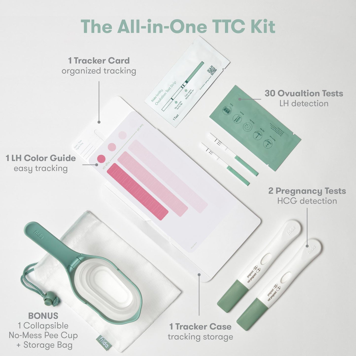All-in-One Ovulation & Pregnancy Test Kit