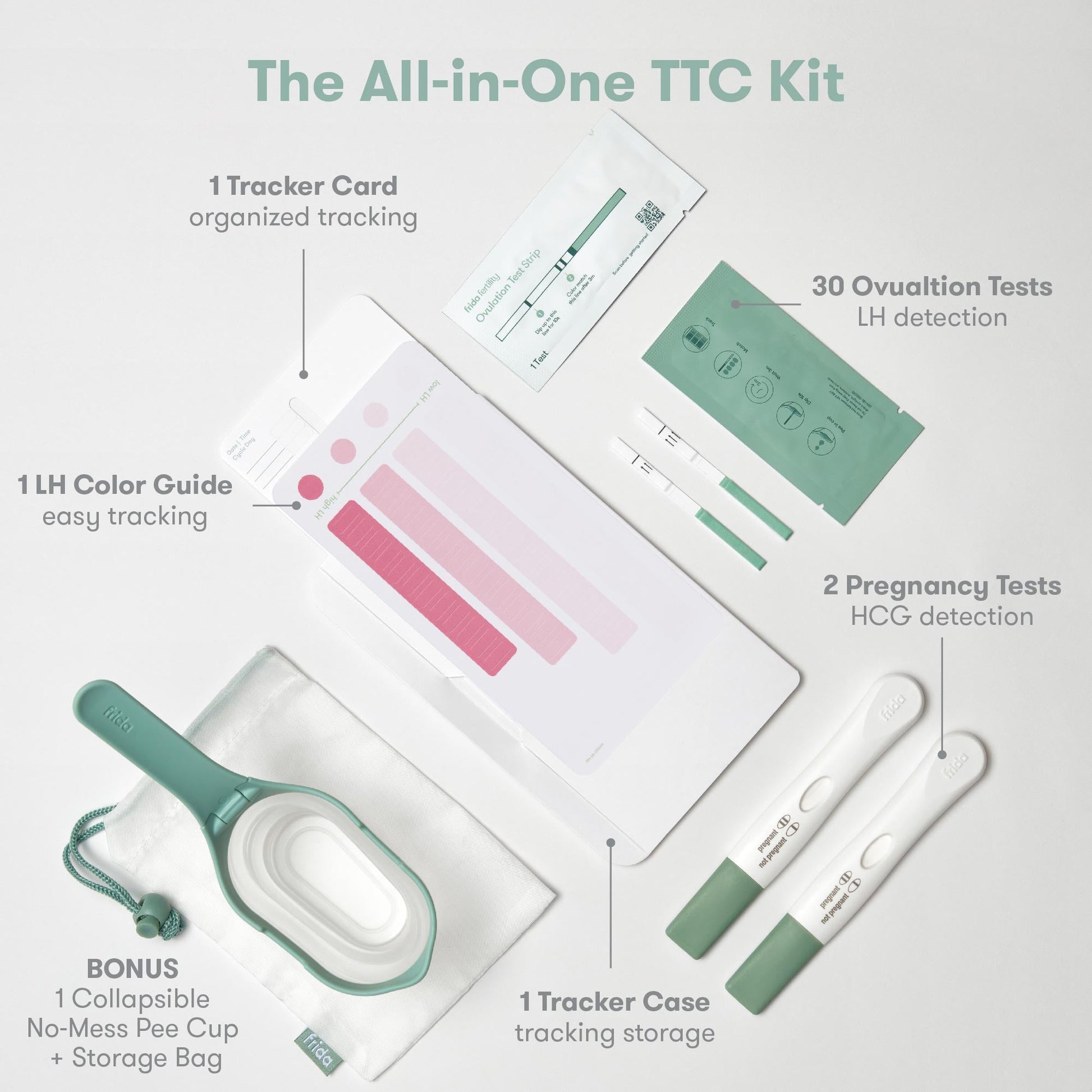 All-in-One Ovulation & Pregnancy Test Kit